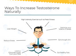 Testosteronerd,hormone,testosterone