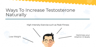 Testosteronerd,hormone,testosterone